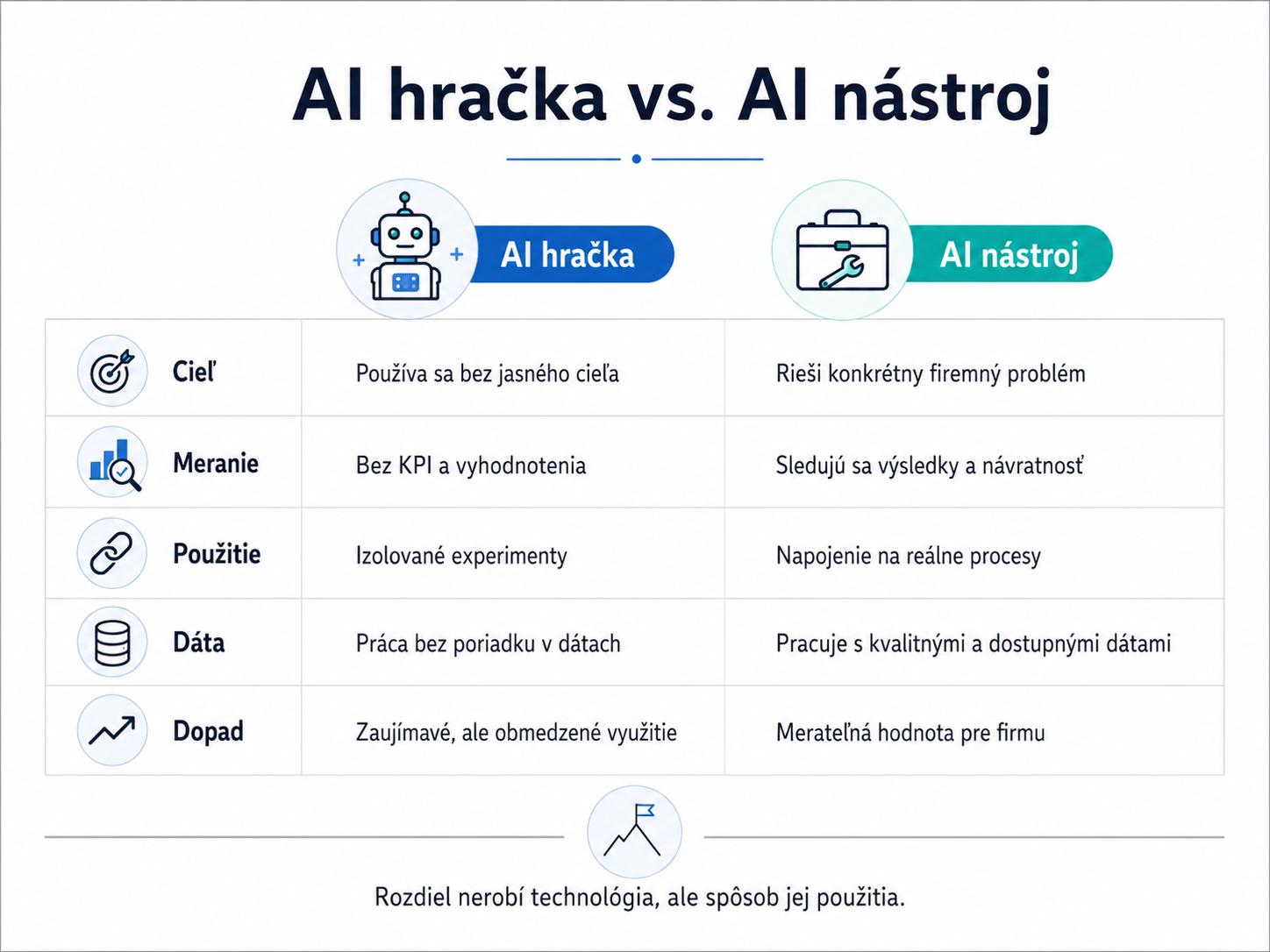 AI hračka vs. AI nástroj